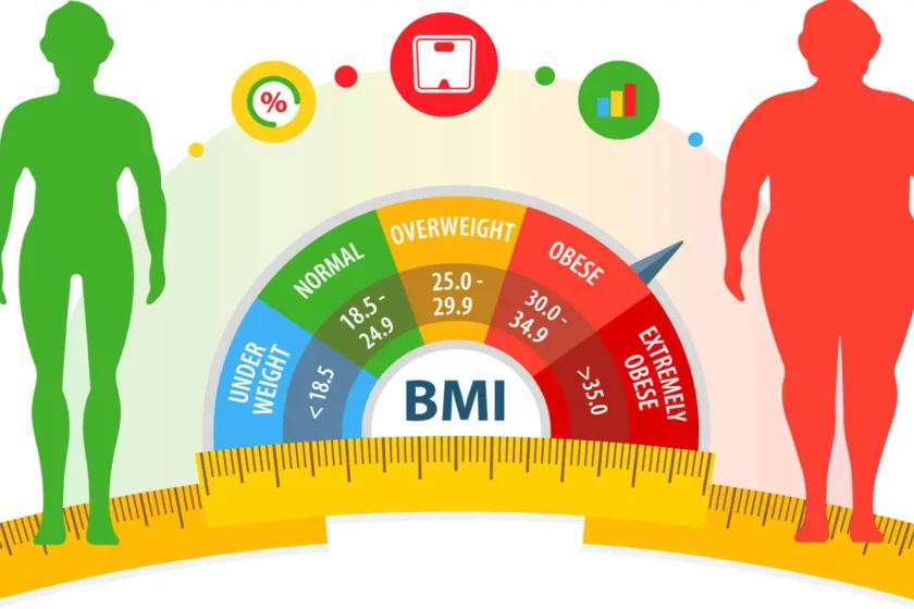 bmi